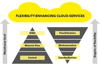 grafik_cloud_it_RZ_en.jpg