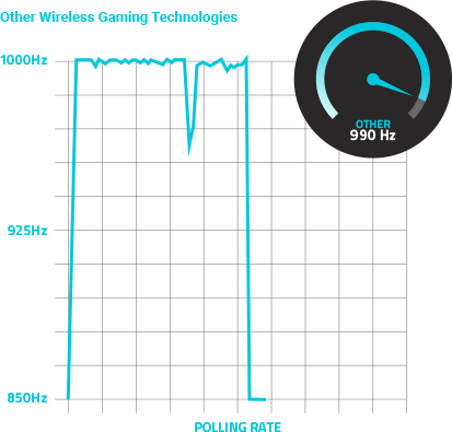 Other Wireless Gaming Technologies