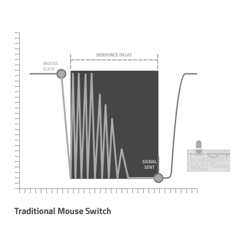 Traditional Mouse Switch